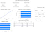create 2025 business data dashboard